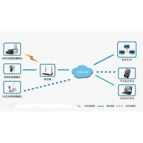 云尚网络远程视频监控系统