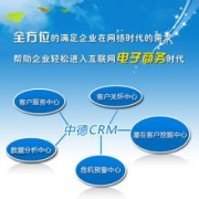中德福林 CRM客户关系管理系统
