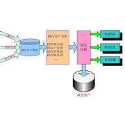 中德智能外拨系统