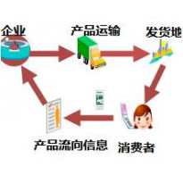 中德福林 食品溯源系统
