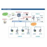 聚领呼叫中心系统