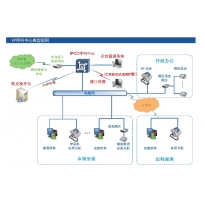 聚领呼叫中心系统