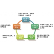 中科同向 DOC同文档