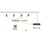 HData同安备系统-中科同向