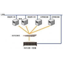 HUS统一存储系统-中科同向