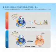 jcall呼叫中心系统解决方案/电话客服系统/物流行业