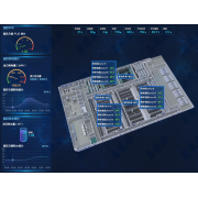 华为 iManager NetEco6000数据中心管理系统