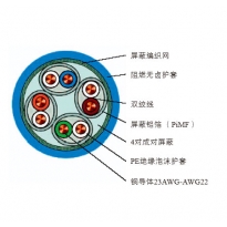 康宁屏蔽铜缆系列 CAT 6A S/FTP类
