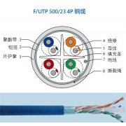 康宁屏蔽铜缆系列 CAT 6A F/UTP类