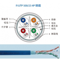 康宁屏蔽铜缆系列 CAT 6A F/UTP类
