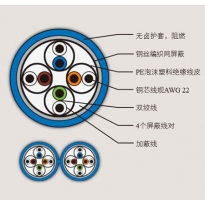 康宁屏蔽铜缆系列 CAT 8S/FTP类