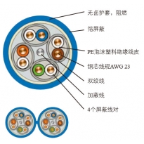 康宁屏蔽铜缆系列 CAT 6 F/FTP类