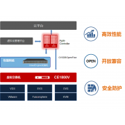 华为 CloudEngine 1800V虚拟交换机