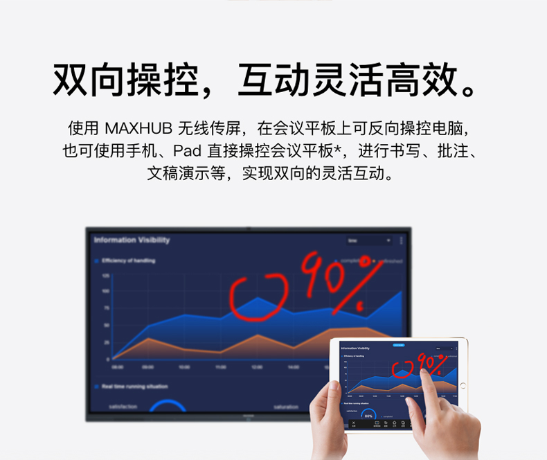 MAXHUB智能会议平板 X3标准版X3-75英寸-安卓版 触摸交互式电子白板教学一体机视频会议办公商用投影易采办